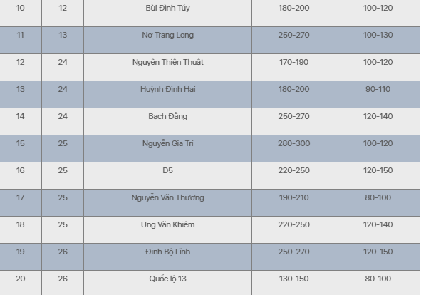 bảng giá đất bình thạnh bang-gia-dat-binh-thanh